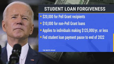 How much student loan debt will Biden cancel